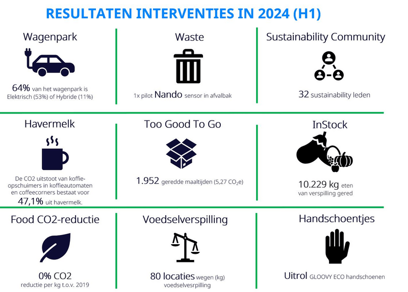 ISSNL - Interventies FY2024 - 12-2024