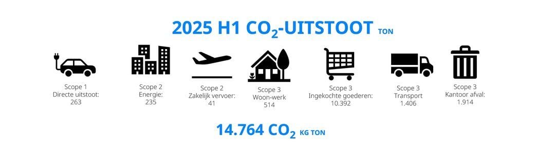 NL_CO2_CO2-uitstoot-in-pictogrammen
