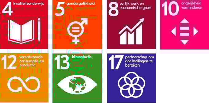 Sustainability - SDGs 2022