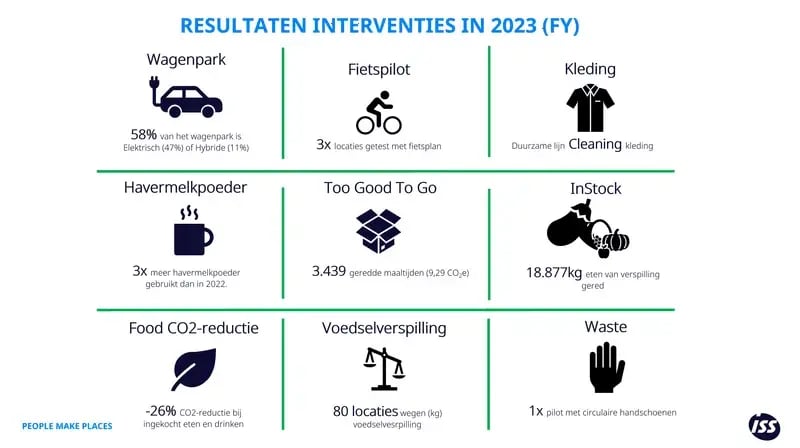 webimage-ISSNL-Interventies-FY2023-04-2024