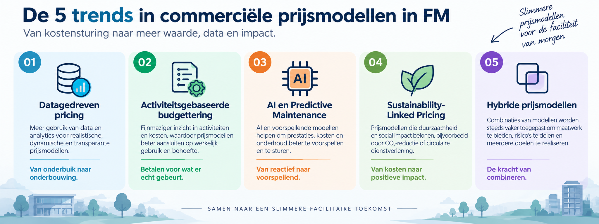 visual pricing trends 2